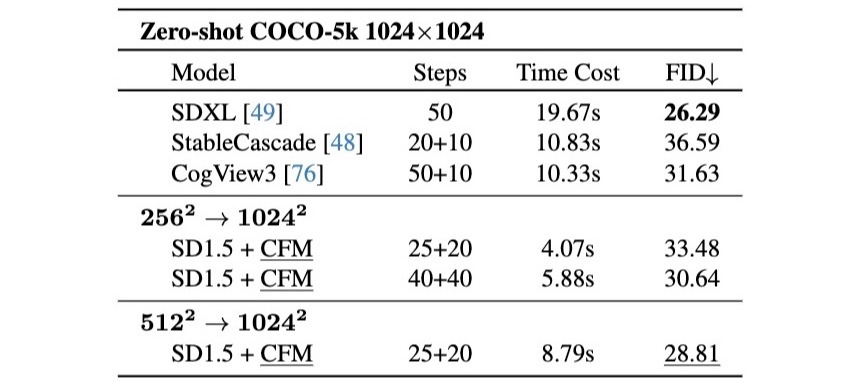 coco-comparison.jpg