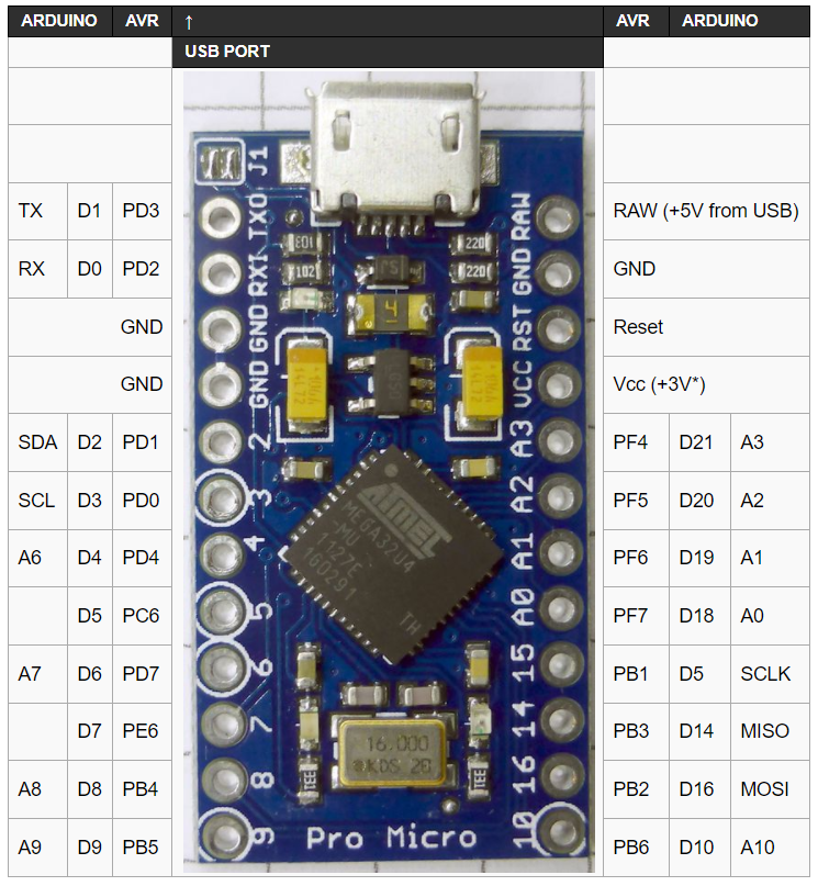 pinoutpromicro.png