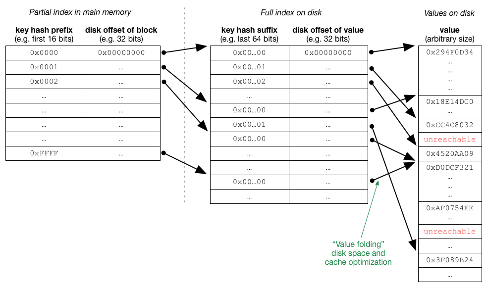 hank-variable-length-values.png