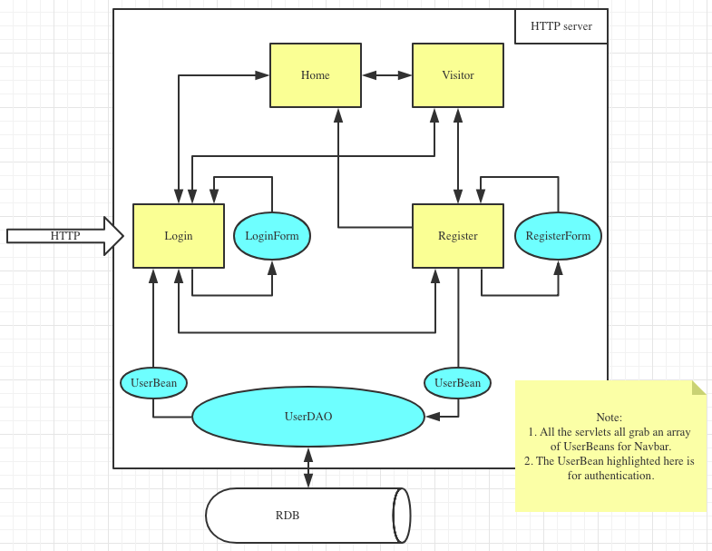 hw4-architecture.png