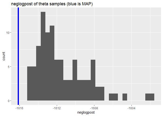 README-samplesneglogpost-1.png