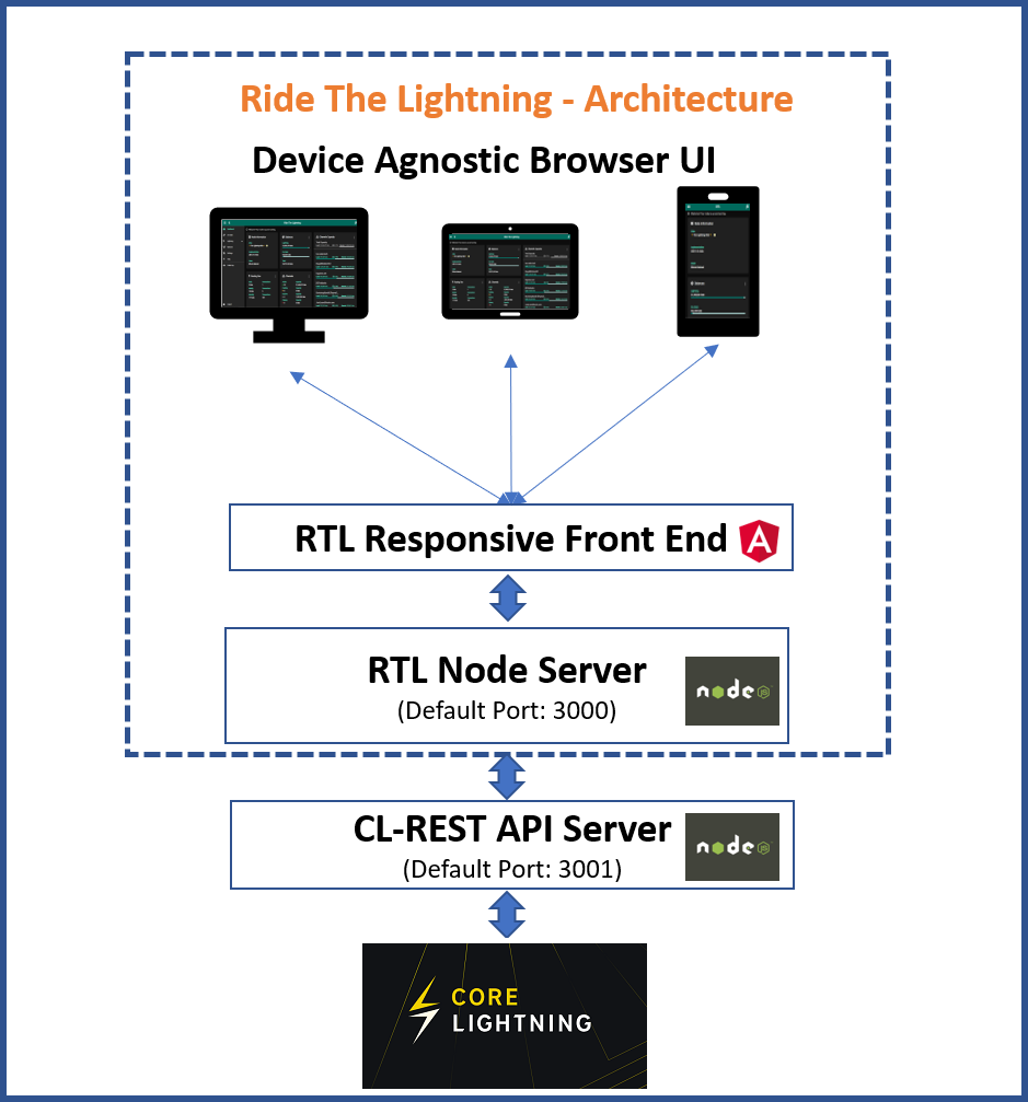 RTL-CLN-Arch-2.png