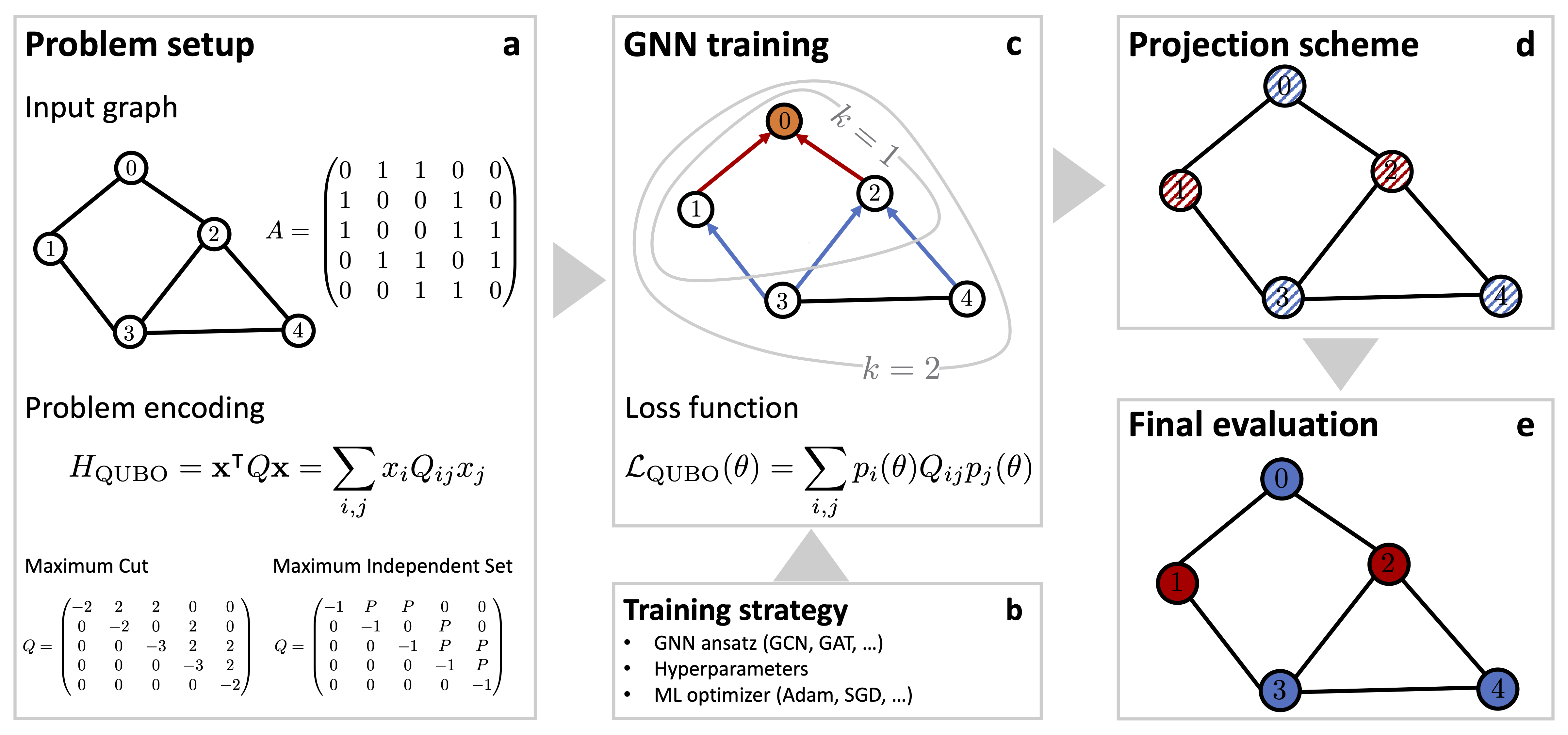 fig3_flowchart_v2.png