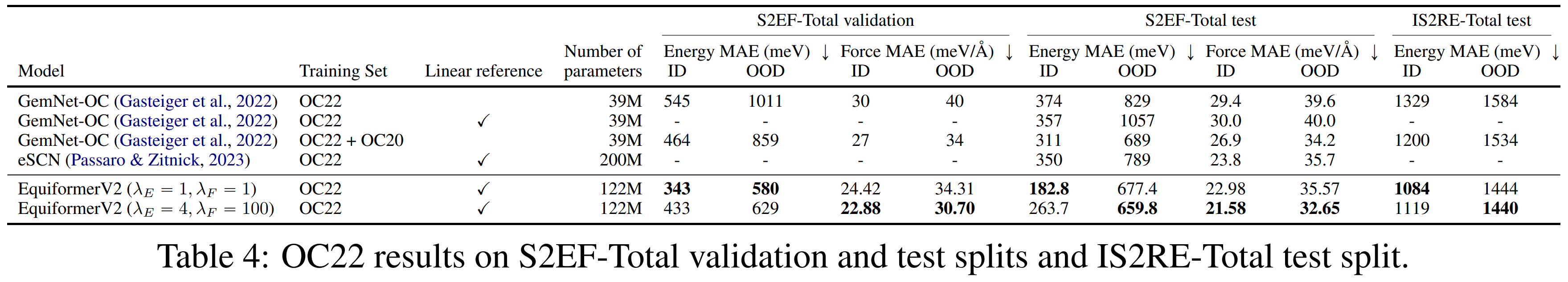 equiformer_v2_oc22_results.png