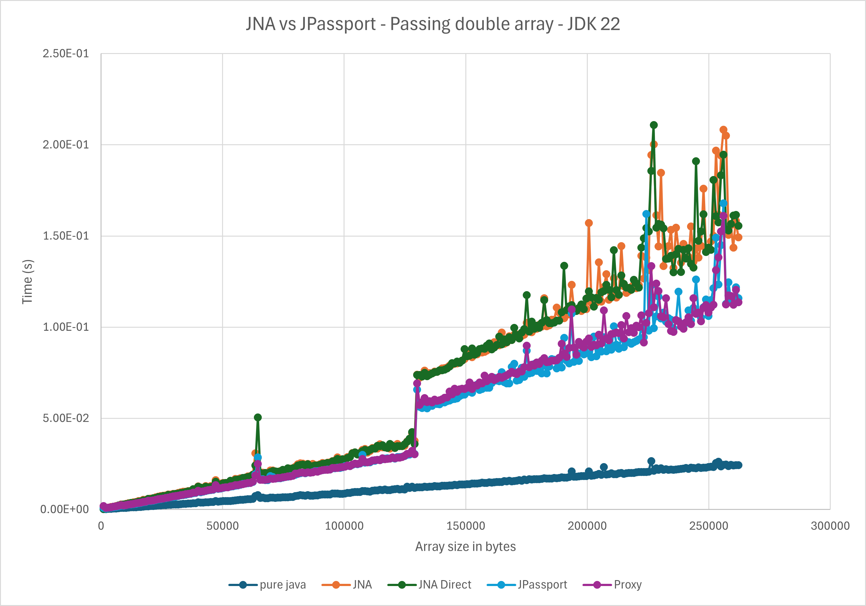 passing_double_arr.png