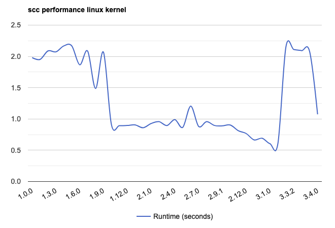 performance-over-time.png