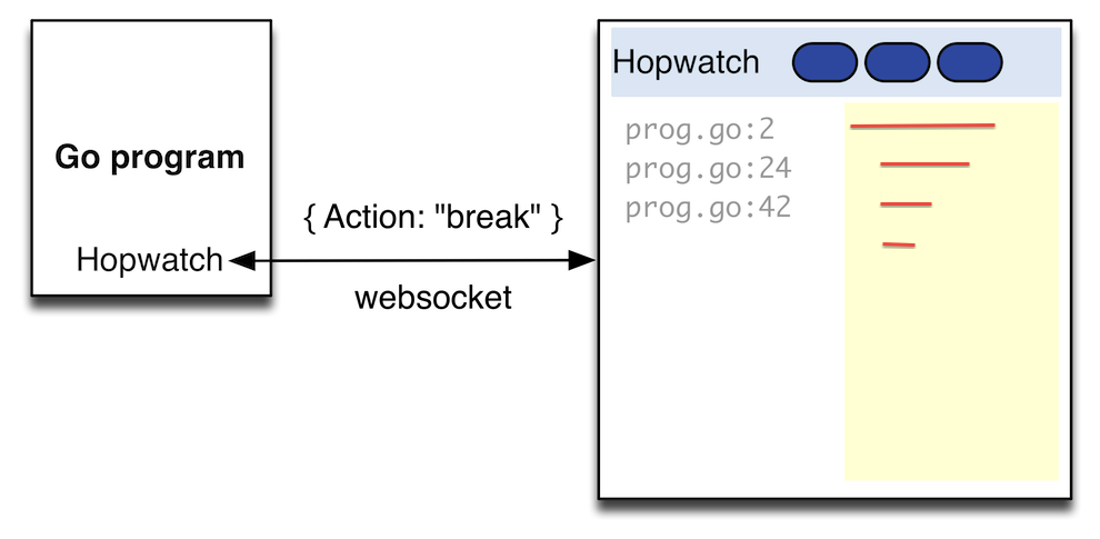 hopwatch_how.png