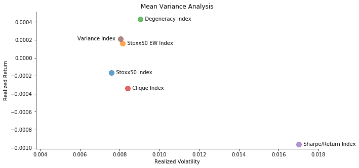 outta sample mean variance.png