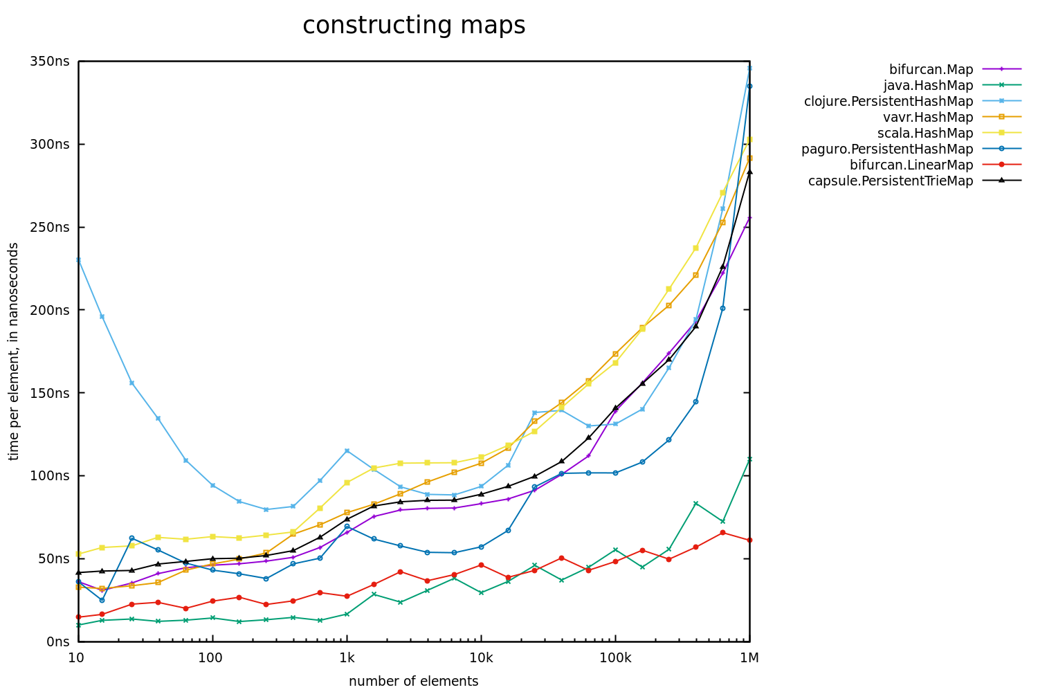 map_construct.png