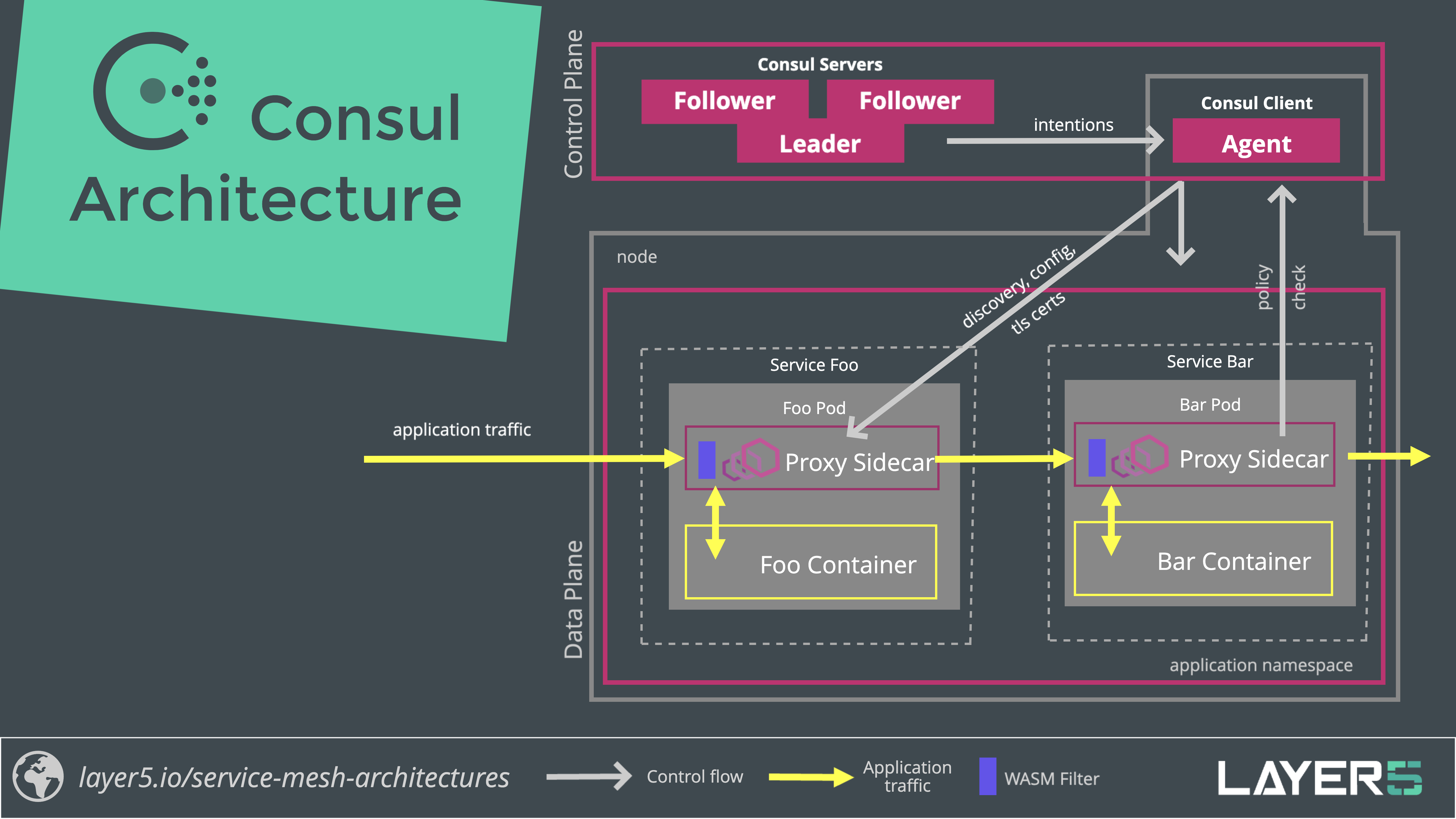 service-mesh-architecture-consul.png