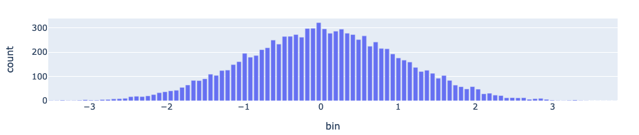 normal_histogram.png