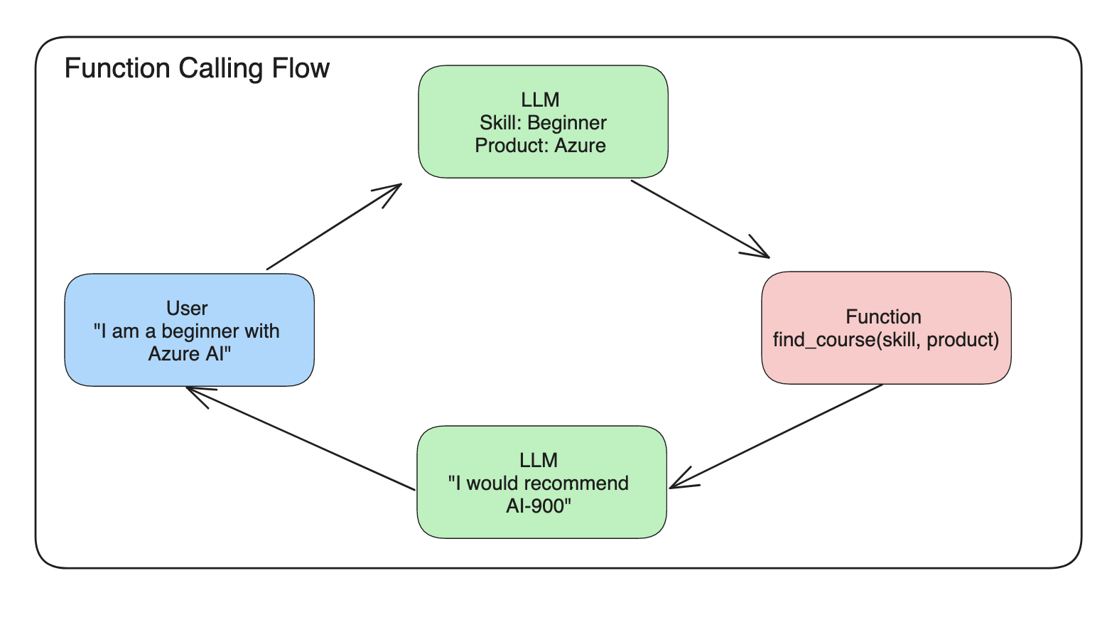 Function-Flow.png