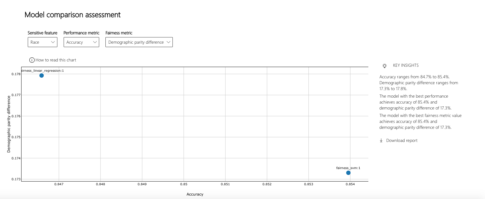 Fairness-ModelComparison.png