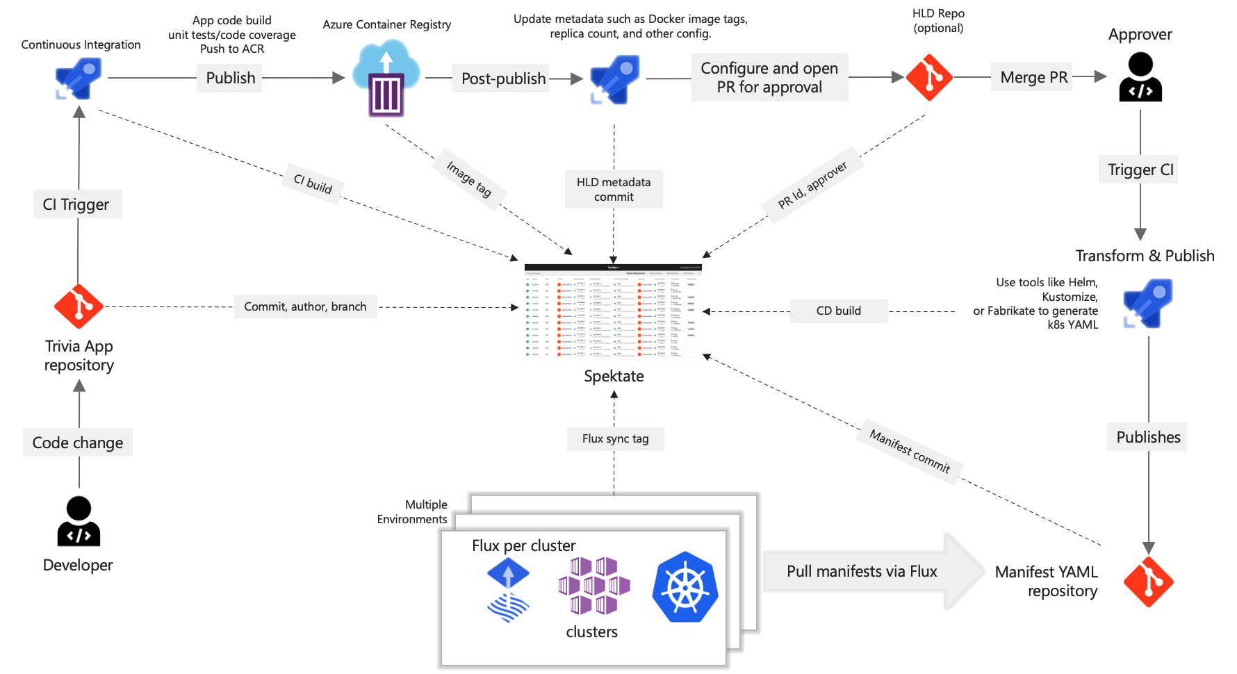 spektate-diagram.png