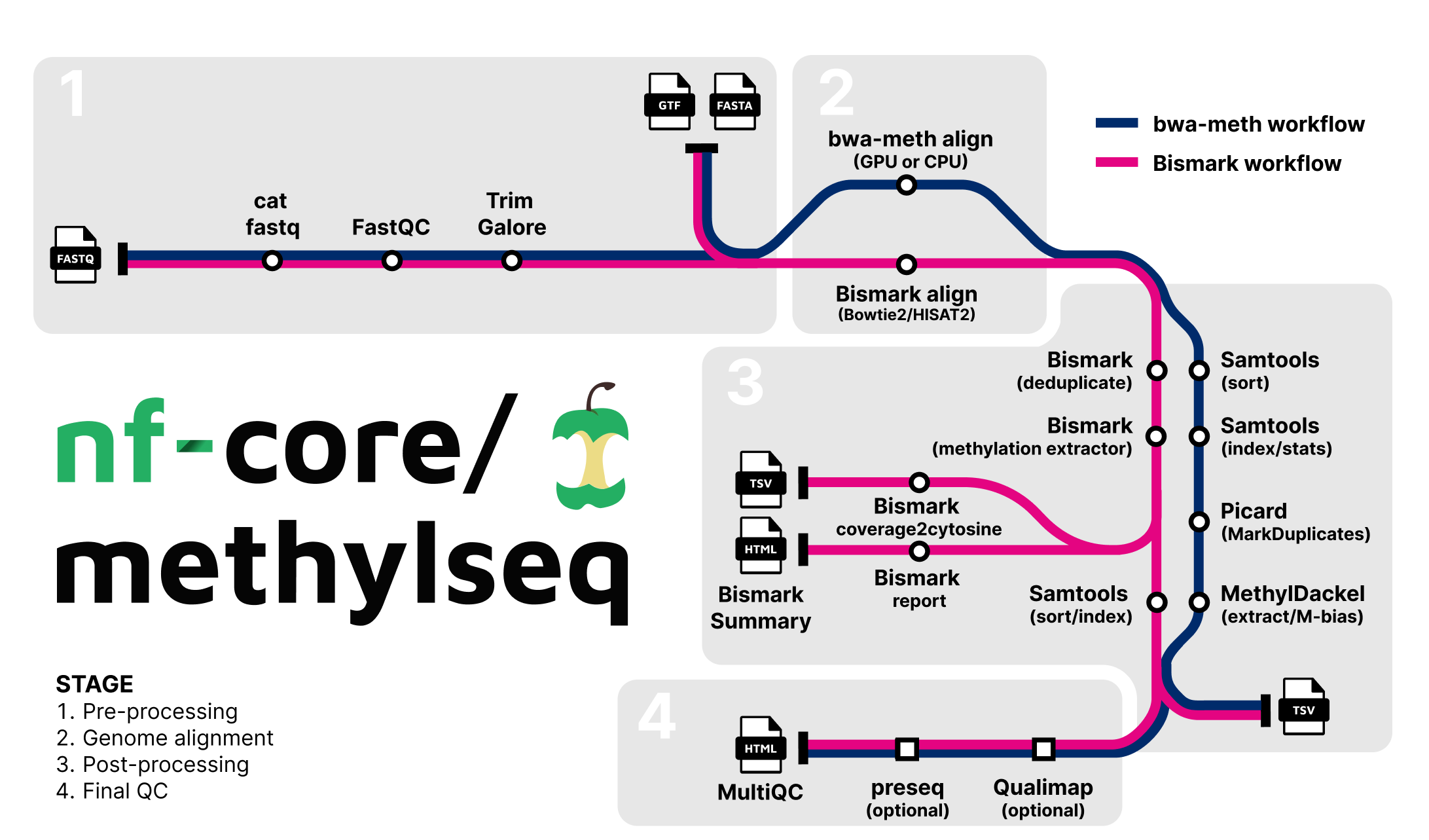 3.0.0_metromap.png