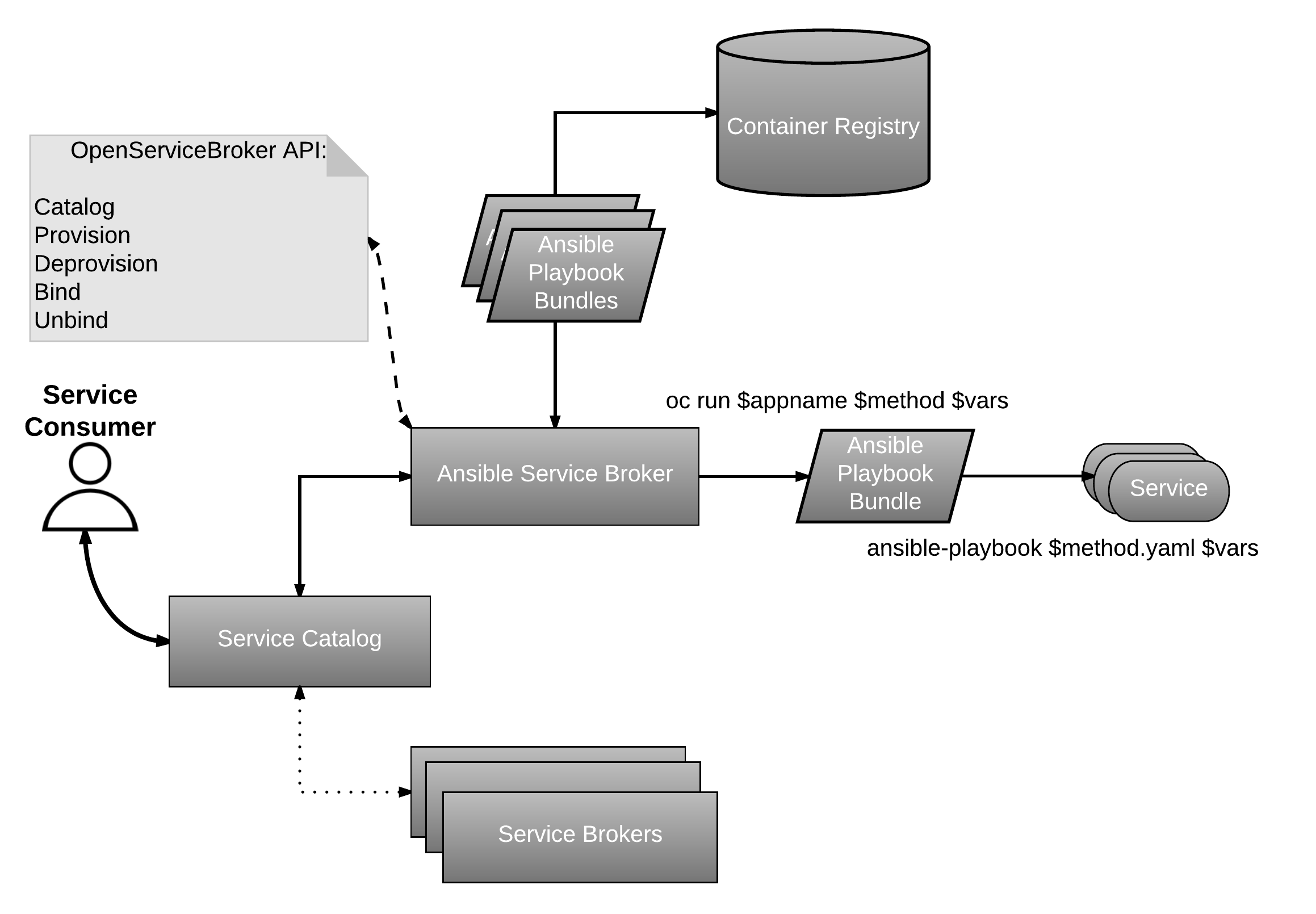 ansible-service-broker-overview.png