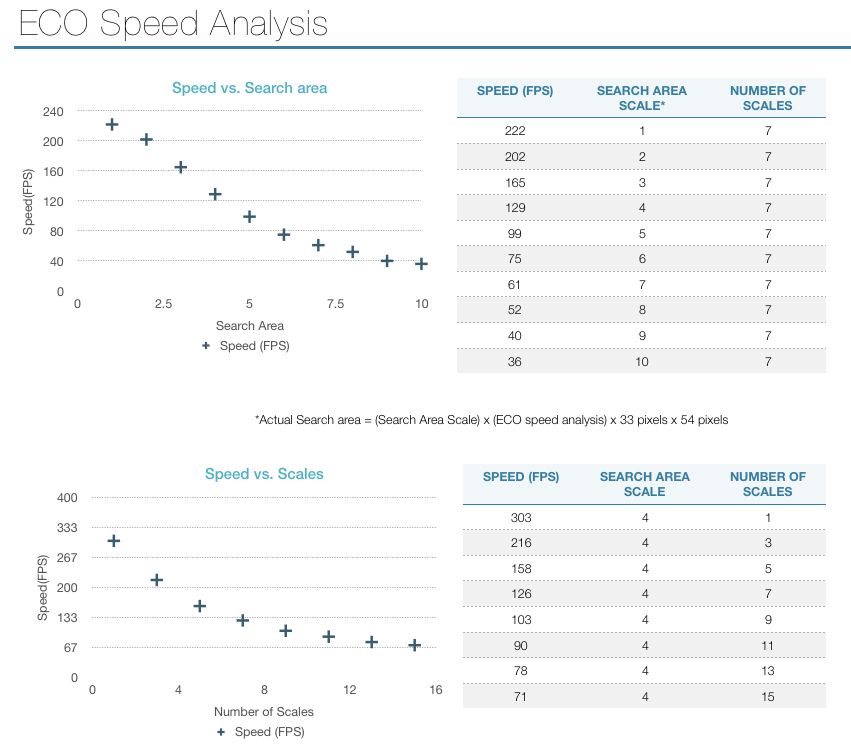 speedanalysis.png