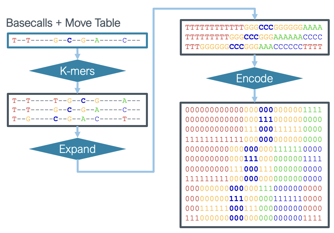 neural_network_sequence_encoding.png