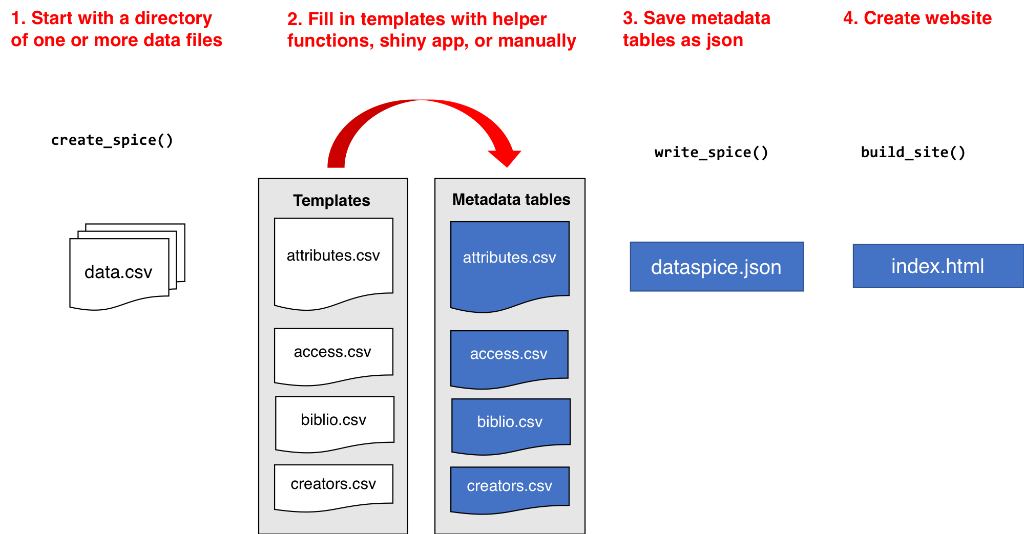 dataspice_workflow.png