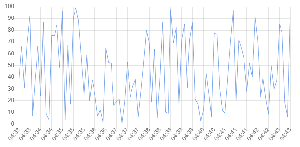 Line-chart.png