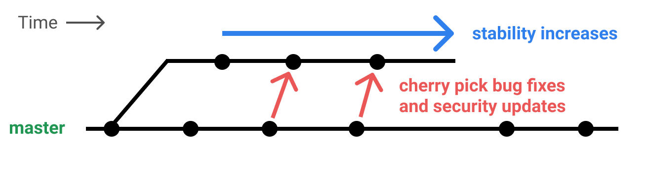 versioning-sketch-1.png