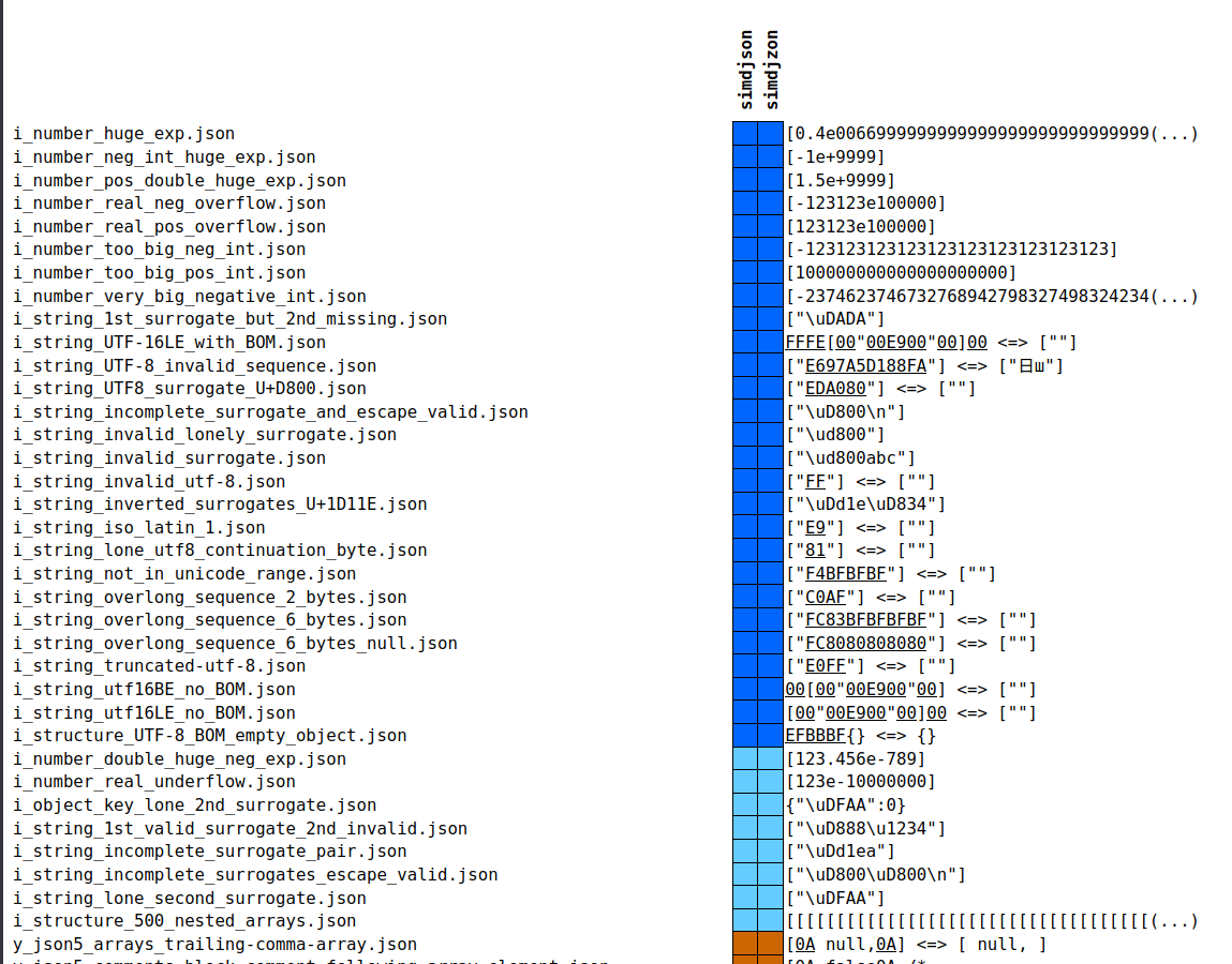 JSONTestSuiteResults.png