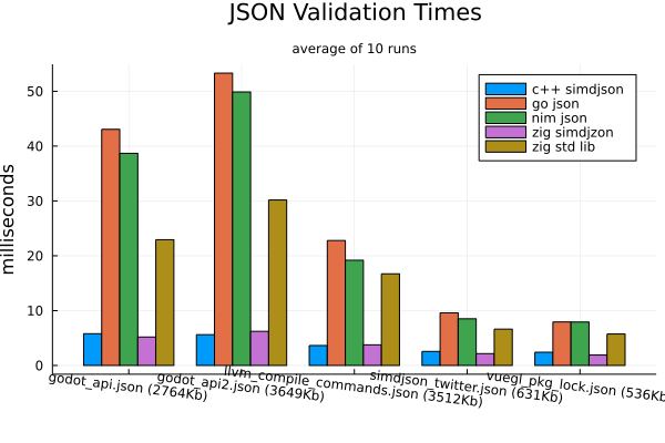 validation_grouped.png