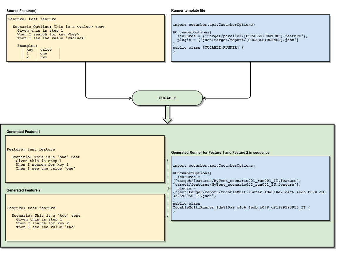 cucable_flow_multi_runner.png