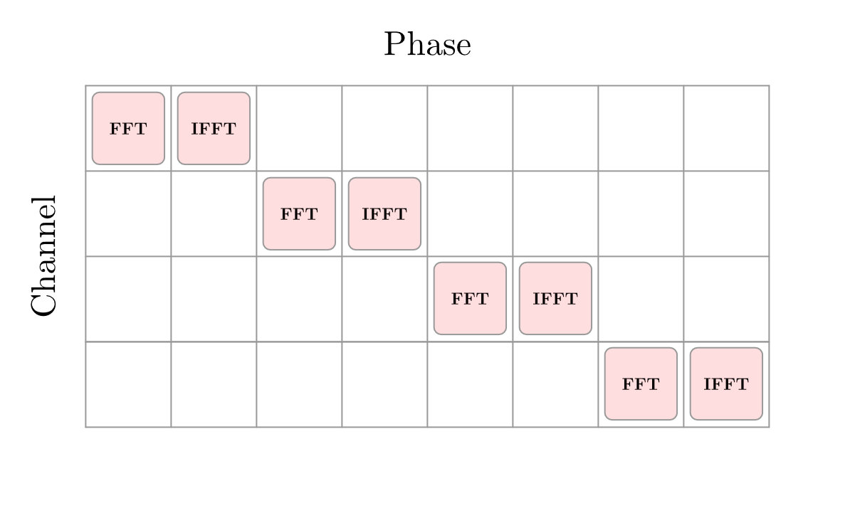 4_channel_fft_schedule.jpg