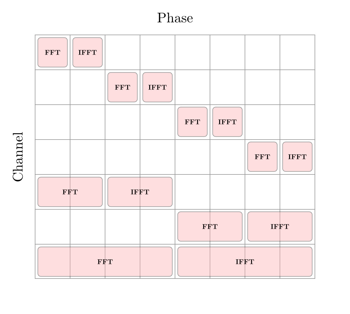 7_channel_fft_schedule.jpg