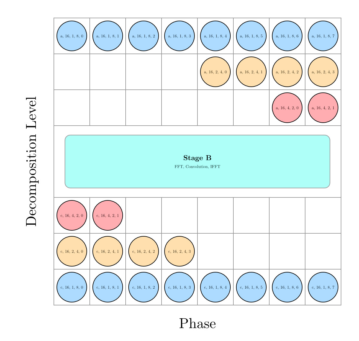 8_phase_decomposition.jpg